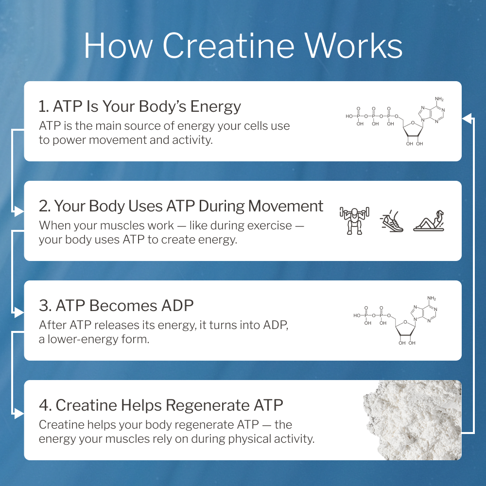 Creatine